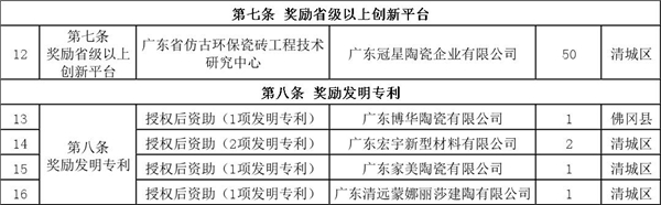 2019年度清远市激励科技创新十条政策有关项目拟奖励名单2.jpg