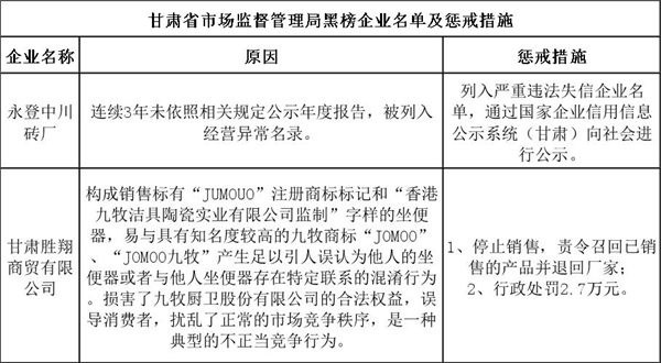 甘肃省红黑榜企业名单.jpg