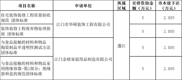 2019年度江门市实施标准化战略专项资助项目.jpg