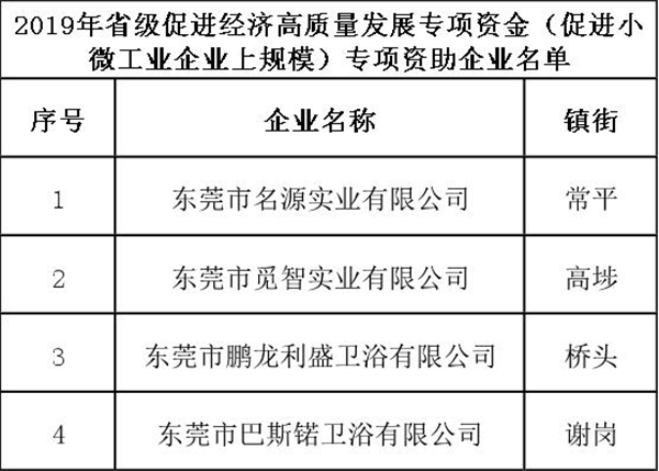 关于2019年省级促进经济高质量发展专项资金.jpg