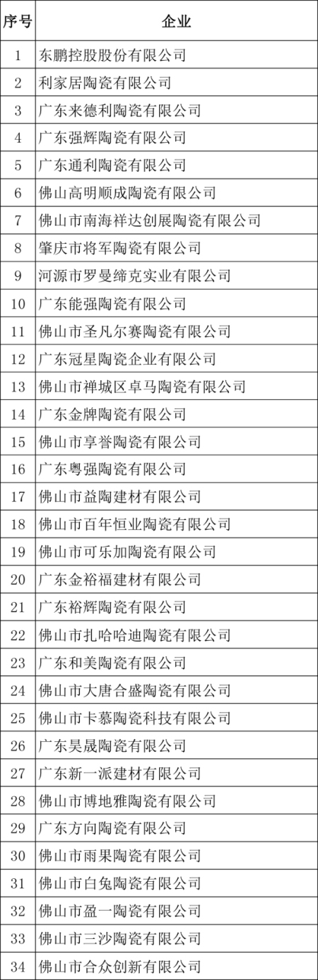 百家陶企 奖牌签收表-1.jpg