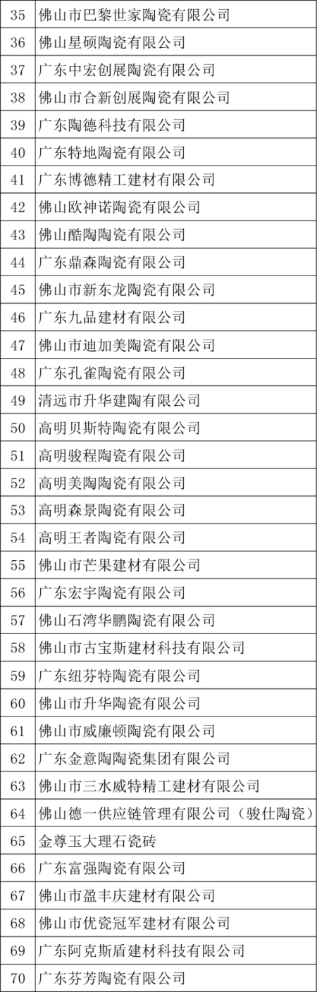 百家陶企 奖牌签收表-2.jpg