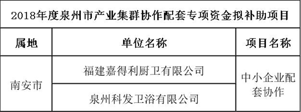 2018年泉州市产业集群协作配套专项资金拟补助项目.jpg