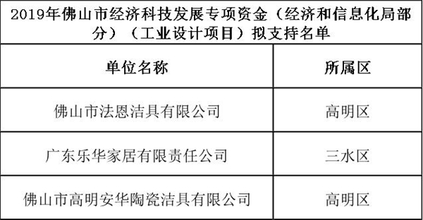 2019年佛山市经济科技发展专项资金（工业设计项目）支持名单.jpg