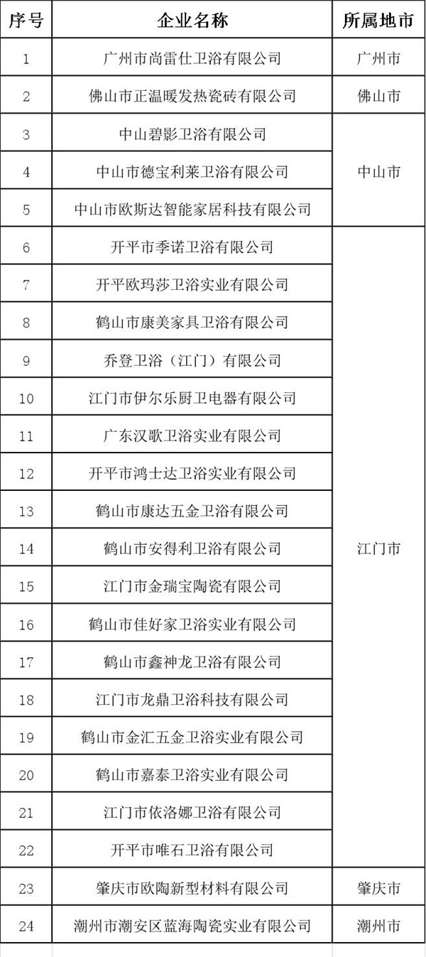 广东省2019年第五批拟入库科技型中小企业名单.jpg