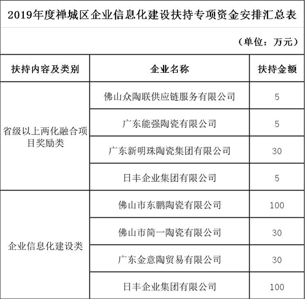 禅城区经科局关于禅城区企业信息化建设扶持专项资金.jpg