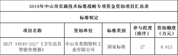 2019年度中山市实施技术标准战略专项资金资助项目审核.jpg