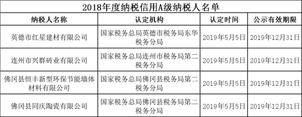 清远市2019年第三期诚信红黑榜.jpg