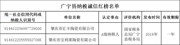 广宁县诚信红黑榜.jpg