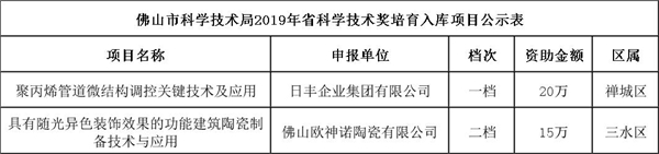 佛山市省科技企业入库项目.jpg