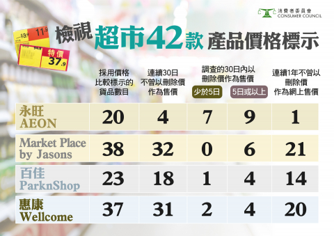 515_supermarket-price-display-infograph-for-PC.jpg