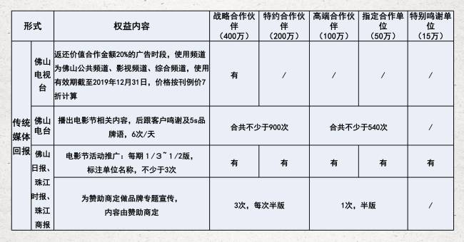 2019中国（佛山）大湾区功夫电影周招商方案38.jpg